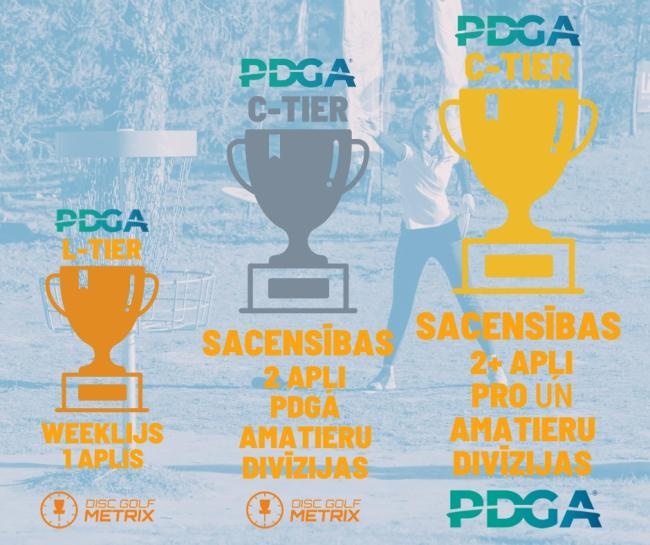 PDGA sankcionētās sacensības Latvijā PDGA sankcionētās sacensības Latvijā