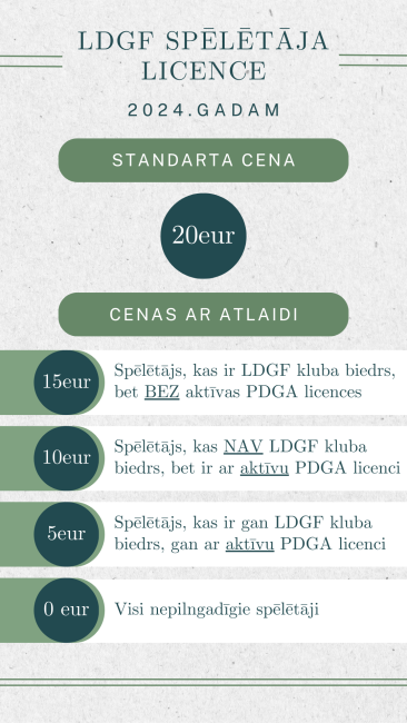 Jauna spēlētāju licencēšanas kārtība 2024. gadā Jauna spēlētāju licencēšanas kārtība 2024. gadā